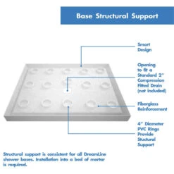 DreamLine SlimLine 36x42x2 3/4 Center Drain Single Threshold Shower Base White -Warm Bathroom 0a712fe101841e02 7942 w800 h800 b1 p0