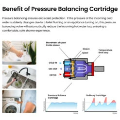 Circular Pressure 3-Function Shower System, Rough-In Valve, Chrome -Warm Bathroom 1dc1611e03375b24 4992 w800 h800 b1 p0