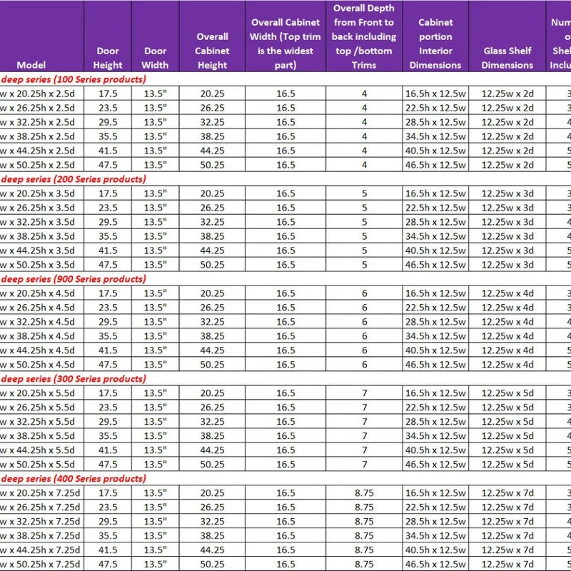 Lexington On The Wall Unfinished Cabinet 43.5h X 15.5w X 6.25d 5 Lexington On The Wall Unfinished Cabinet 43.5h X 15.5w X 6.25d - Image 5