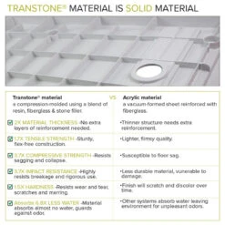 Transolid Low Threshold 36-in L X 36-in W Shower Base With Center Drain In White -Warm Bathroom 532116c000b68490 7498 w800 h800 b1 p0