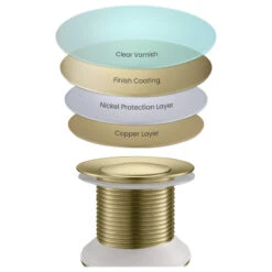 Pop-Up Drain Stopper Without Overflow, Brushed Gold -Warm Bathroom 652140b50233f835 3330 w800 h800 b1 p0