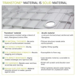 Transolid 60-in L X 32-in W Zero Threshold End Drain Shower Base, Black -Warm Bathroom ba31b7f70f72062e 0812 w800 h800 b1 p0