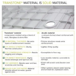 Transolid Linear 60"x32" Single Threshold Shower Base With A Center Drain, White -Warm Bathroom c90128010fc544a5 7734 w800 h800 b1 p0