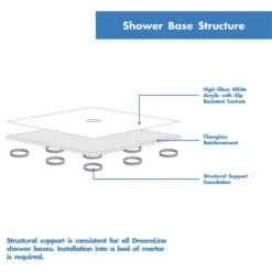 DreamLine SlimLine 36x42x2 3/4 Center Drain Single Threshold Shower Base White -Warm Bathroom e501f71b01841e04 7942 w800 h800 b1 p0