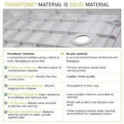 Transolid Linear 60"x30" Shower Base With Left Hand Drain, Gray -Warm Bathroom edf1fe850f241ee5 0130 w800 h800 b1 p0