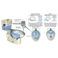 American Standard H2Option Siphonic Dual Flush Elongated Toilet, White -Warm Bathroom f801766b09b1ca2a 6932 w800 h800 b1 p0